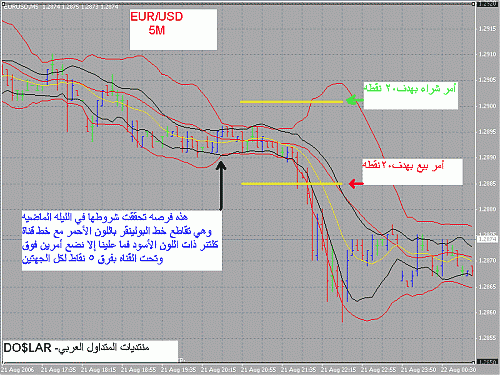 EURUSD5M.GIF‏