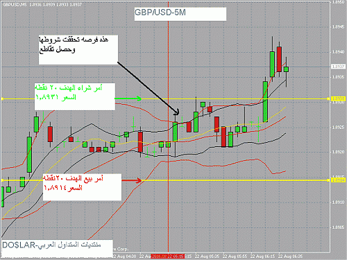 gbpusd5m.gif‏