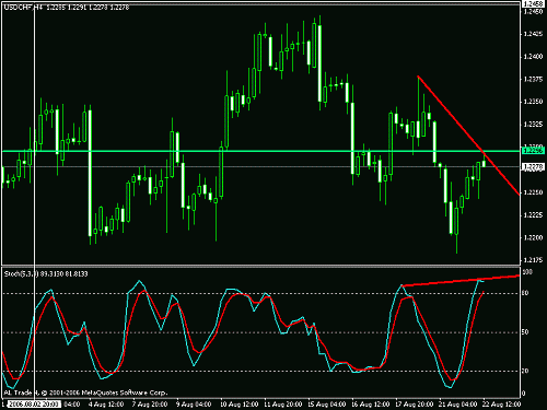 chf-usd.gif‏