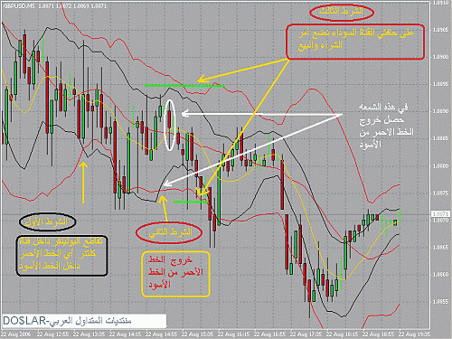 gbpusd5m1.gif‏