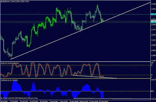 eurusd.gif‏