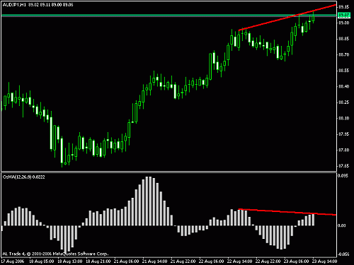 aud-jpy.gif‏