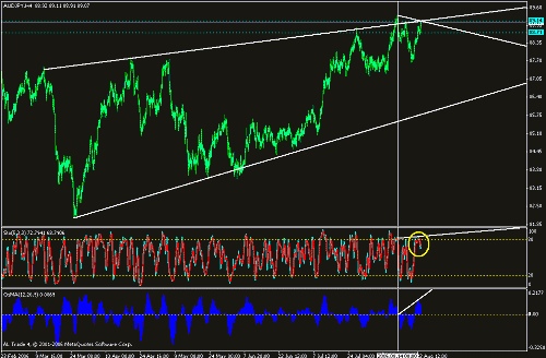 audjpy.gif‏