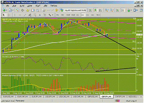 buy gbp - jpy  - 9.gif‏