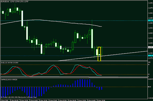 eurusd.gif‏