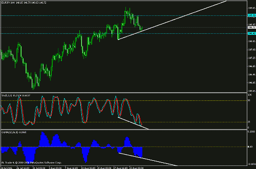 eurjpy.gif‏