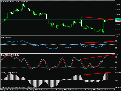 eur-usd1h.gif‏