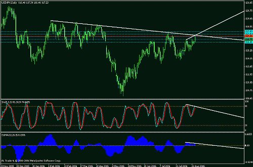 usdjpy.gif‏