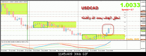 USDCAD.gif‏