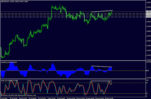 gbpusd.gif‏