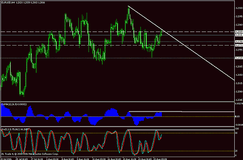 eurusd.gif‏