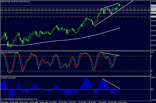 gbpjpy2.gif‏