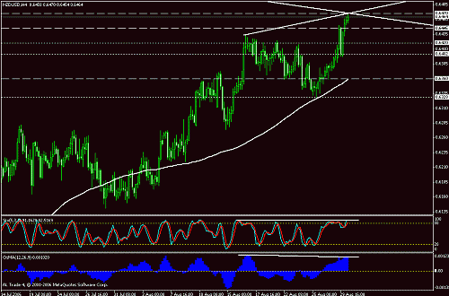 nzdusd.gif‏