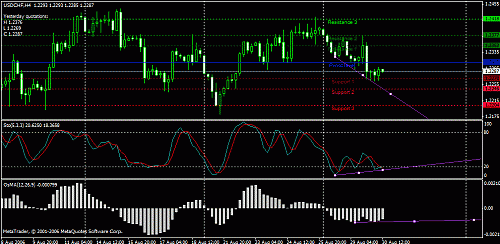 usdchf.gif‏