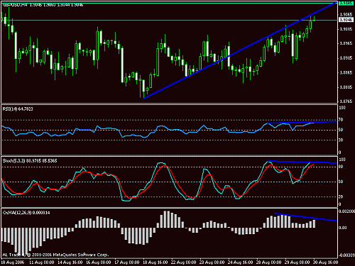 gbpusd.gif‏