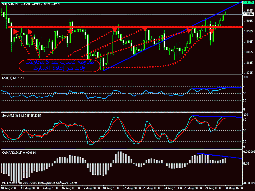 gbpusd.gif‏