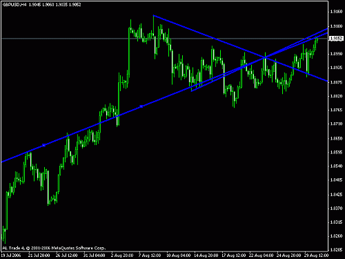 gbpusd2.gif‏