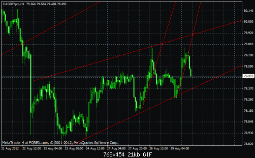 cad jpy.gif‏