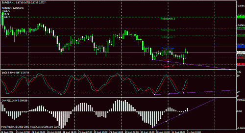 eurgbp.gif‏