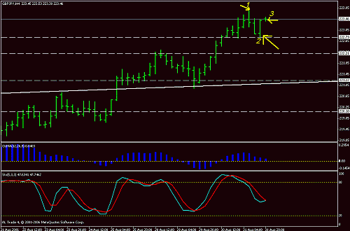 gbpjpy.gif‏