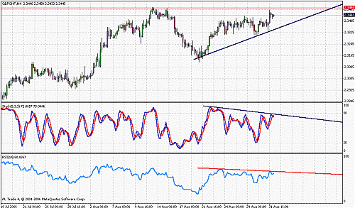 gbpchf.gif‏