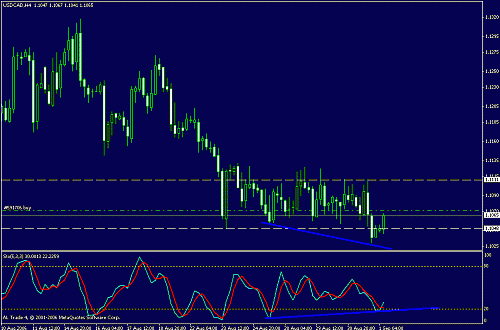 usdcad.gif‏