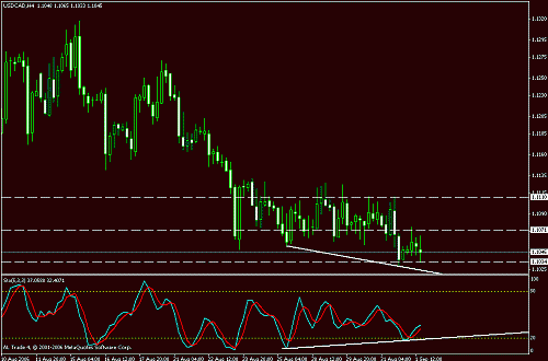 usdcad.gif‏