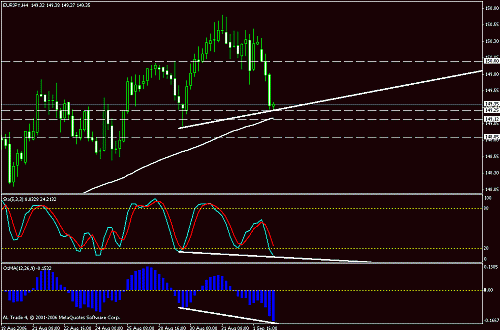 eurjpy.gif‏