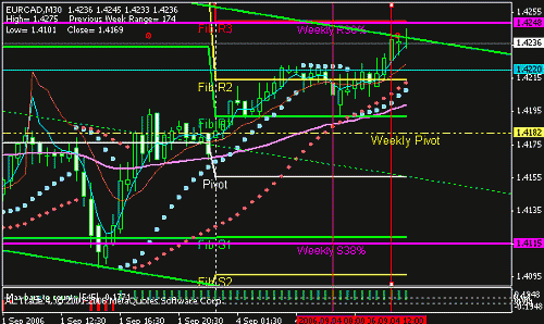 eurcad.gif‏