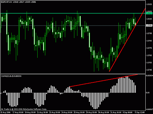 eur-chf4h.gif‏