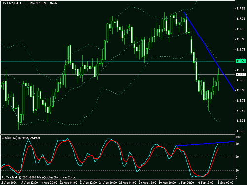 usdjpy4h.gif‏