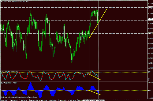 audusd.gif‏