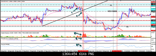 EUR.USD  sell.png‏