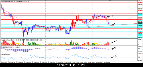 USD.CAD.png‏