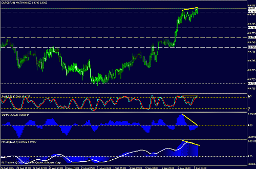 eurgbp.gif‏