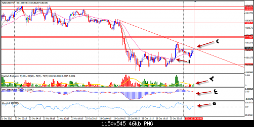 nzd.usd.png‏