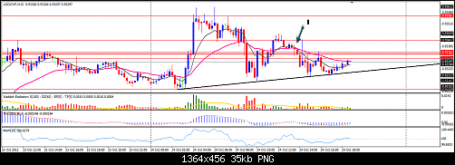 usd.chf  15m.png‏