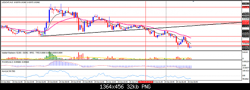 usd.chf 15m 3.png‏