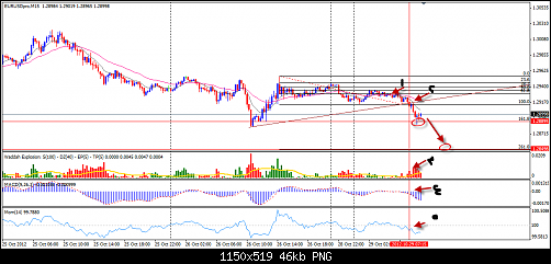 EUR.USD 15M.png‏