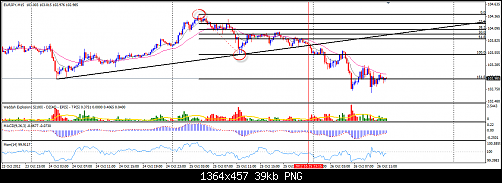 eur.jpy.png‏