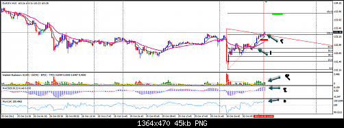 EUR.JPY.png‏