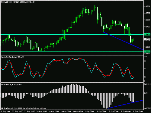 nzd2.gif‏