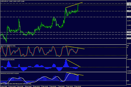 usdchf.gif‏