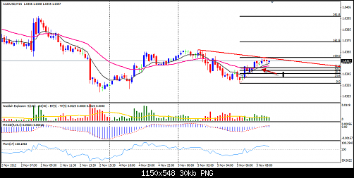 AUD.USD.png‏