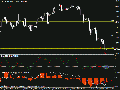 gbpusd.gif‏