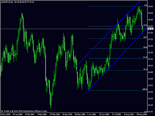 audjpy.gif‏