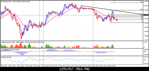 AUD.USD.png‏