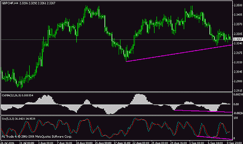 gbp - chf.gif‏