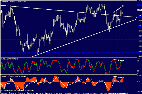 usdjpy.gif‏