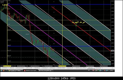 eurusd.jpg‏